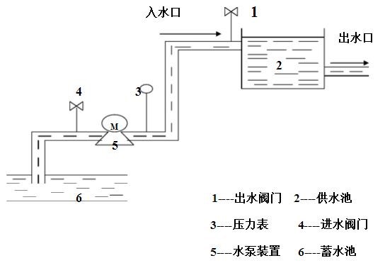 恒压供水1.jpg