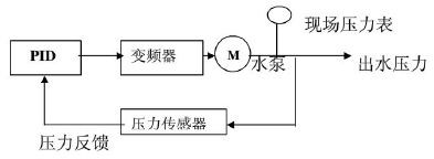 恒压供水2.jpg